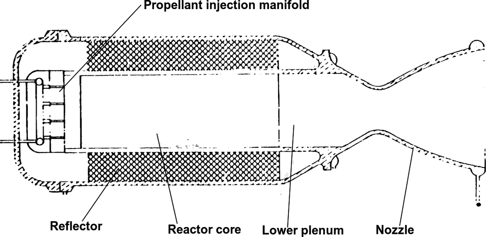 The Bimodal | Nuclear Science and Technology Open Research