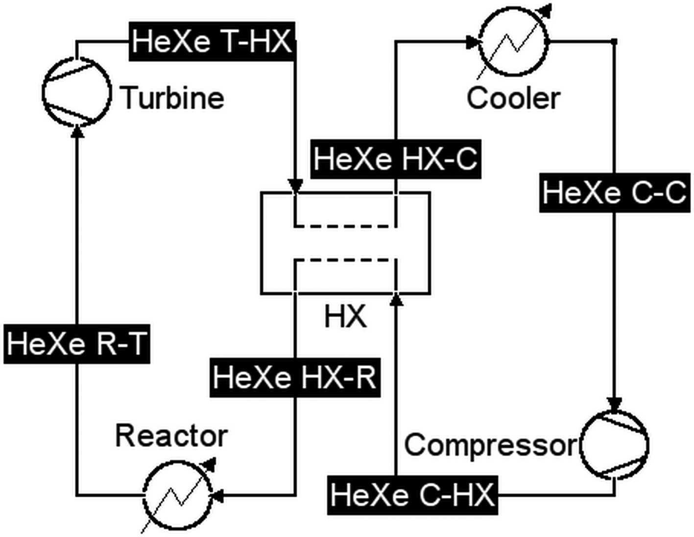 The Bimodal | Nuclear Science and Technology Open Research