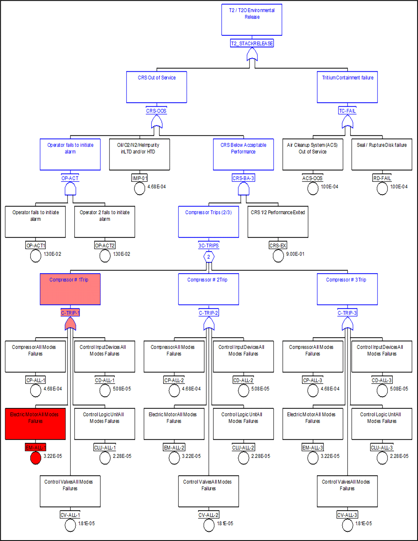 Hazard, risk,... | Nuclear Science and Technology Open Research