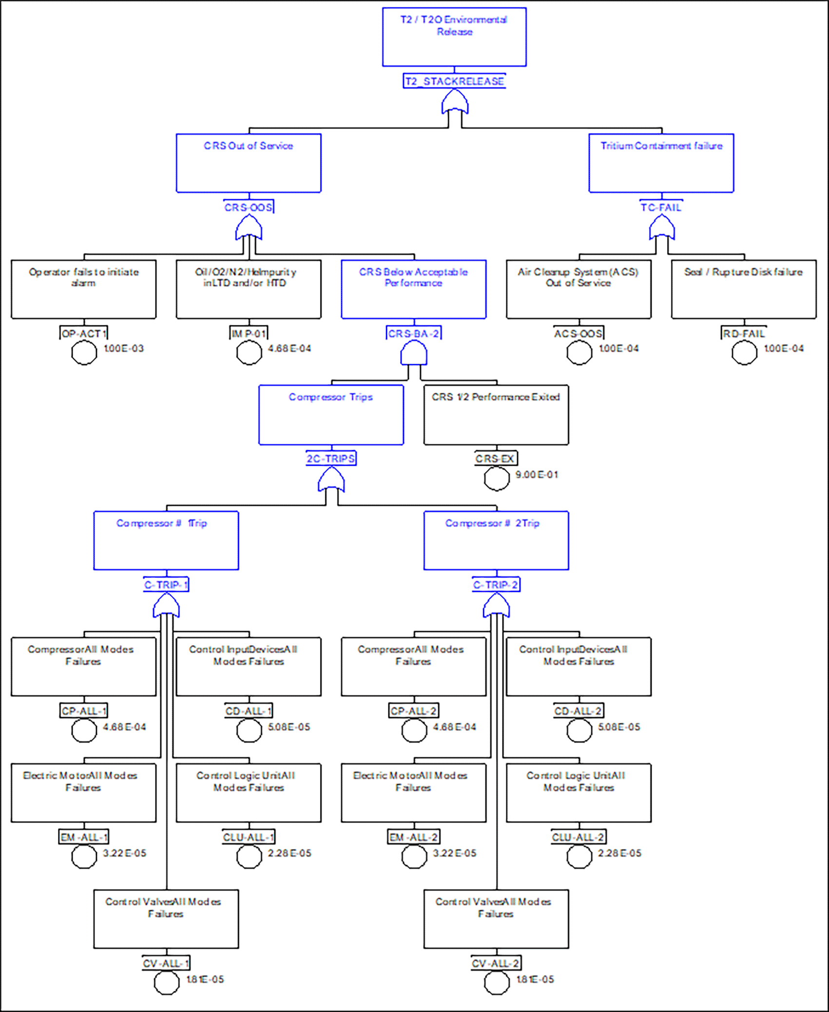 Hazard, risk,... | Nuclear Science and Technology Open Research