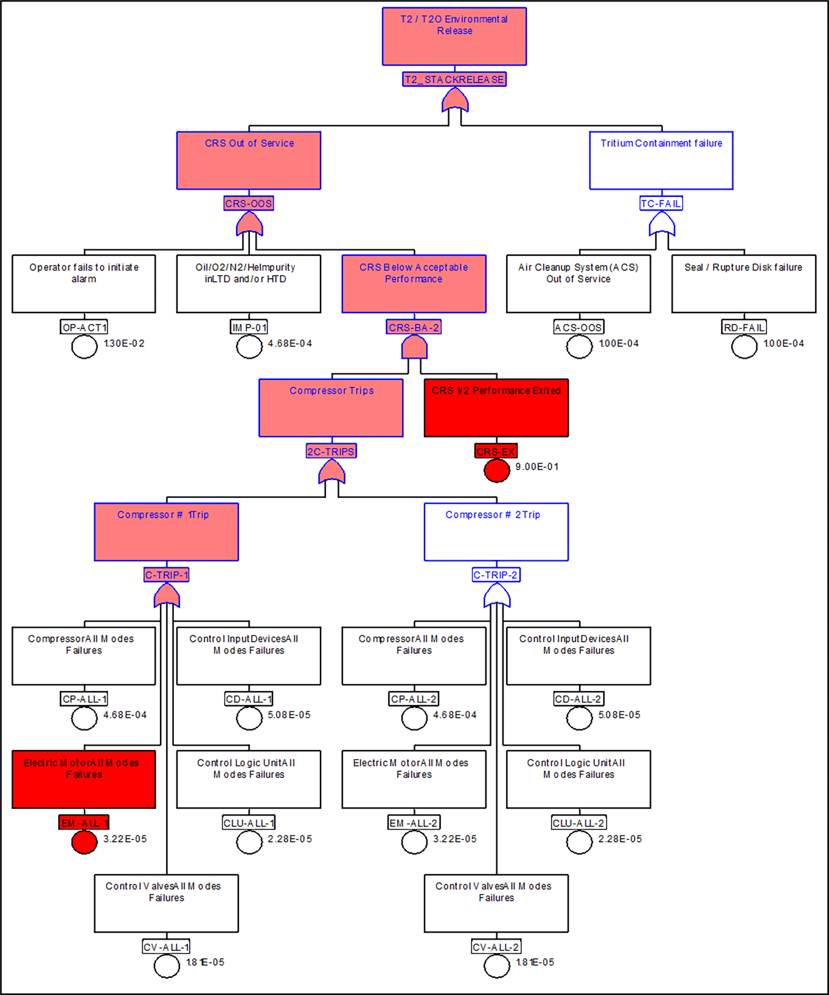 Hazard, risk,... | Nuclear Science and Technology Open Research