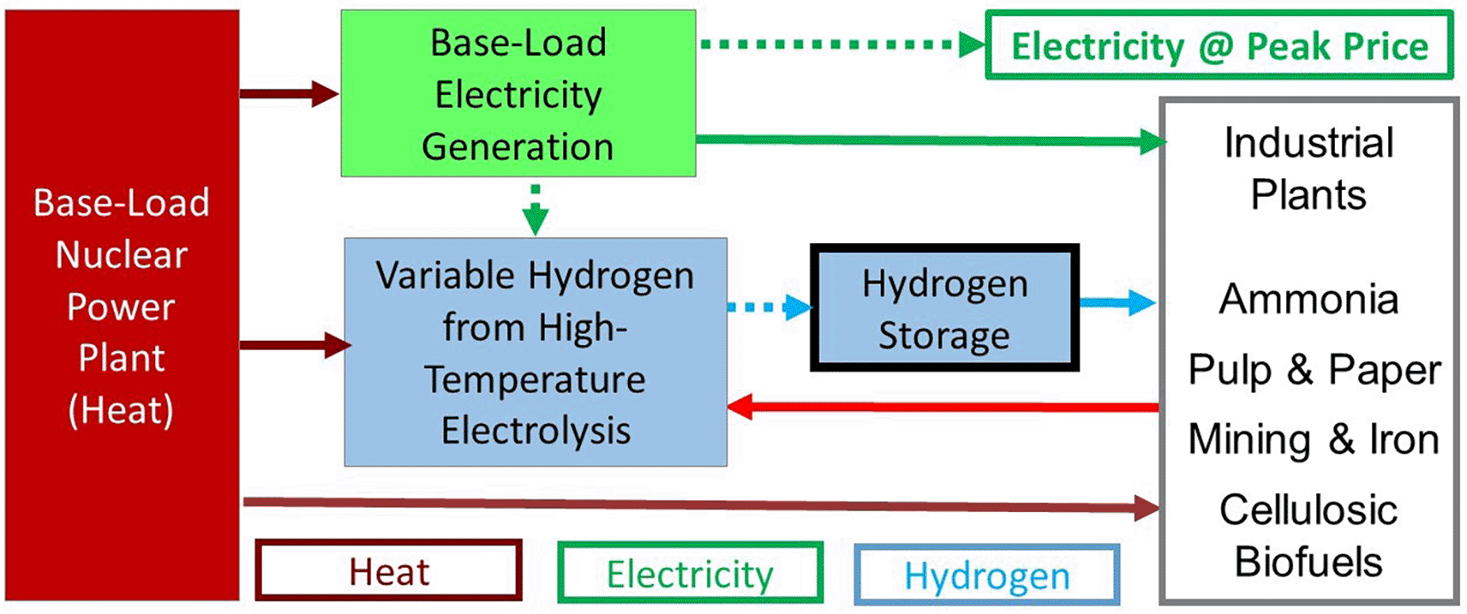 Base load nuclear... | Nuclear Science and Technology Open Research