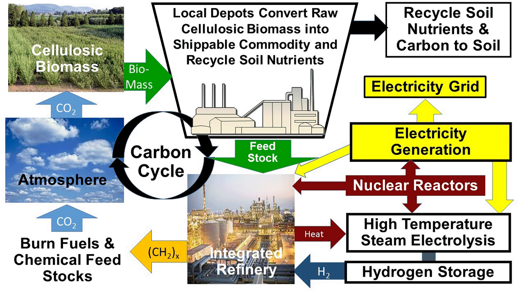 Base load nuclear... | Nuclear Science and Technology Open Research
