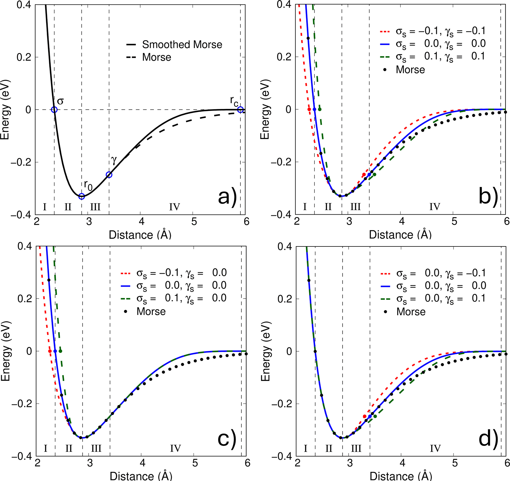 Modified Morse... | Nuclear Science and Technology Open Research