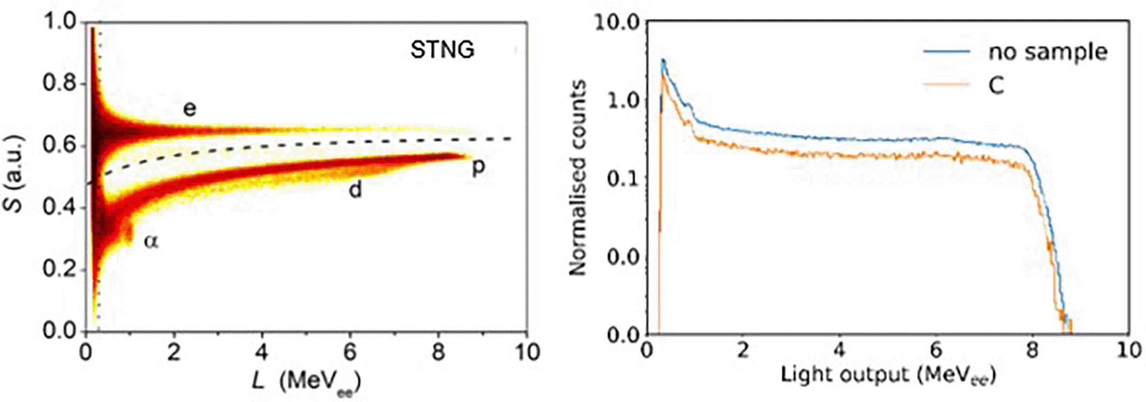 Elemental... | Nuclear Science and Technology Open Research