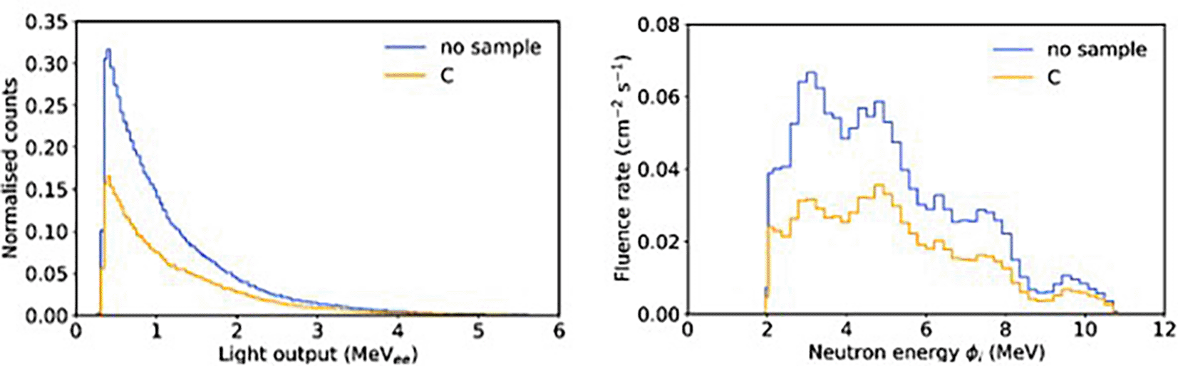 Elemental... | Nuclear Science and Technology Open Research