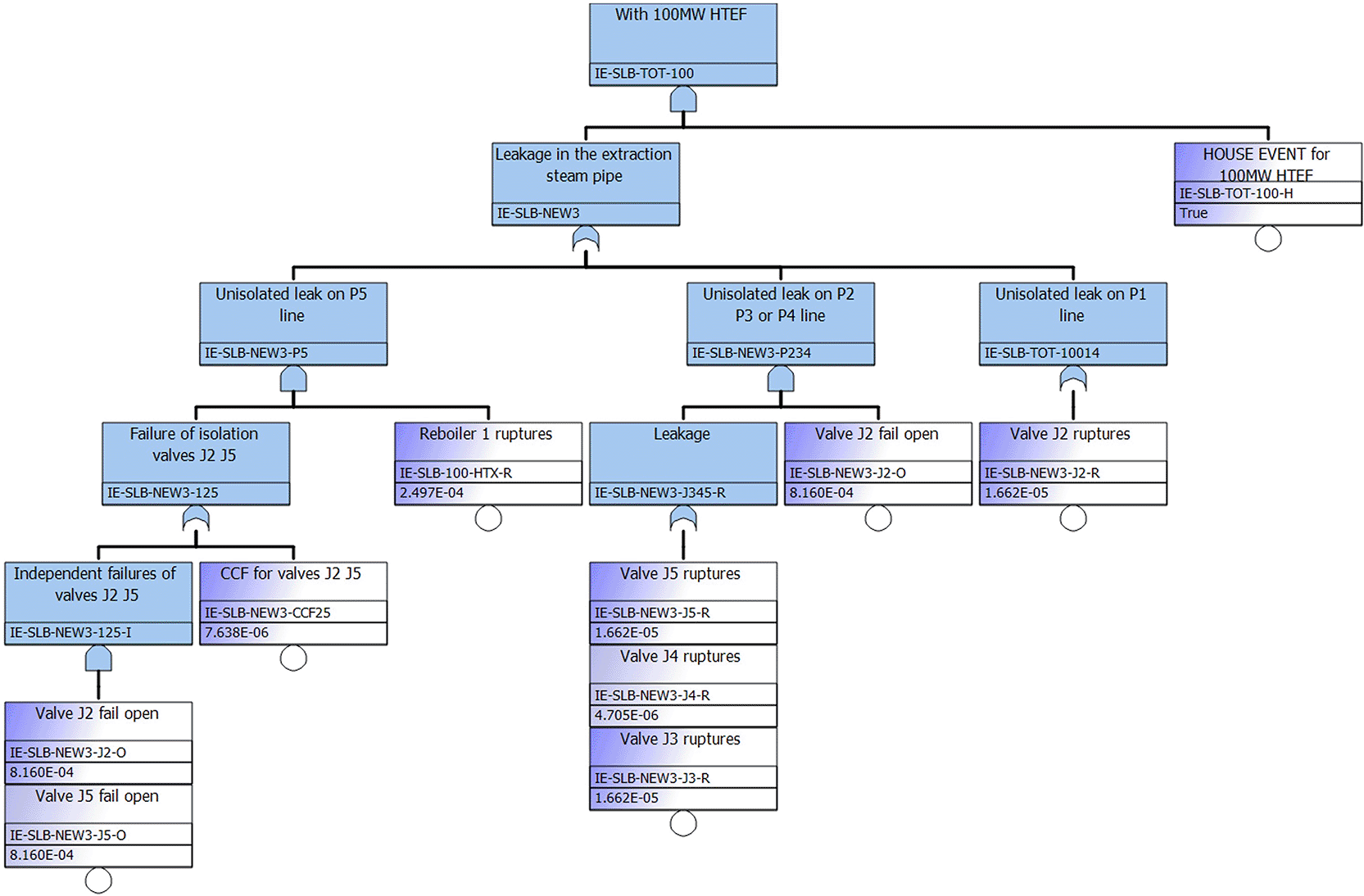 Heca Example Hazard and risk... | Nuclear Science and Technology Open Research