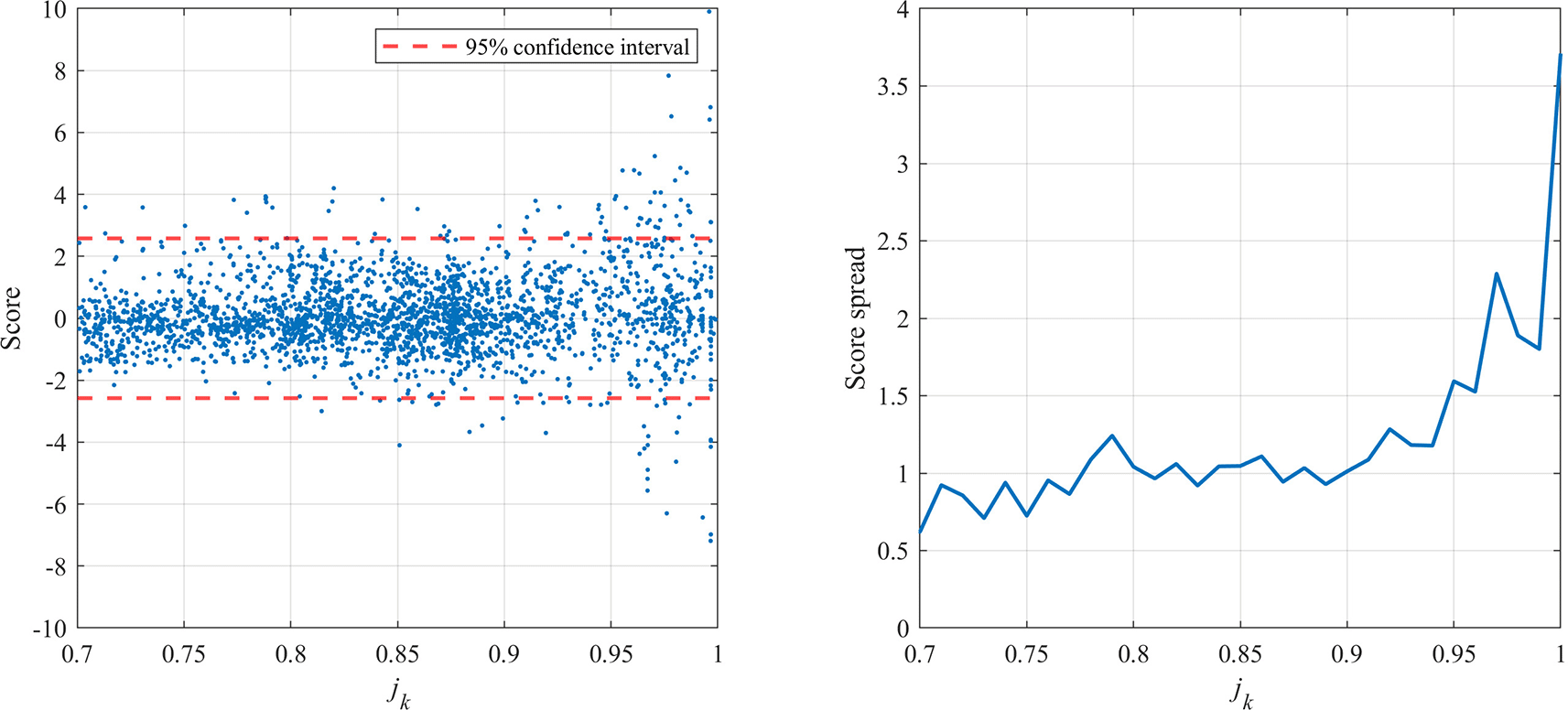 Validation... | Nuclear Science and Technology Open Research
