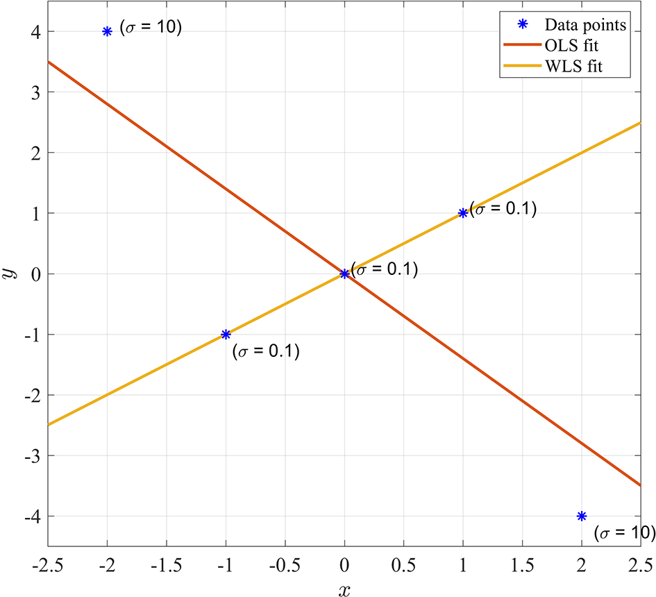 Validation... | Nuclear Science and Technology Open Research